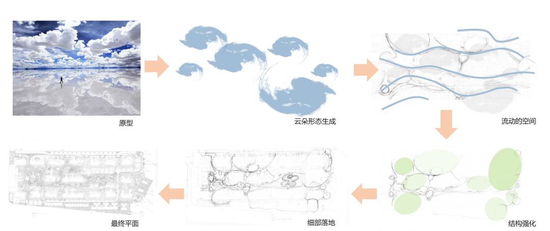 福州万科·天空之城 | 万境景观-19