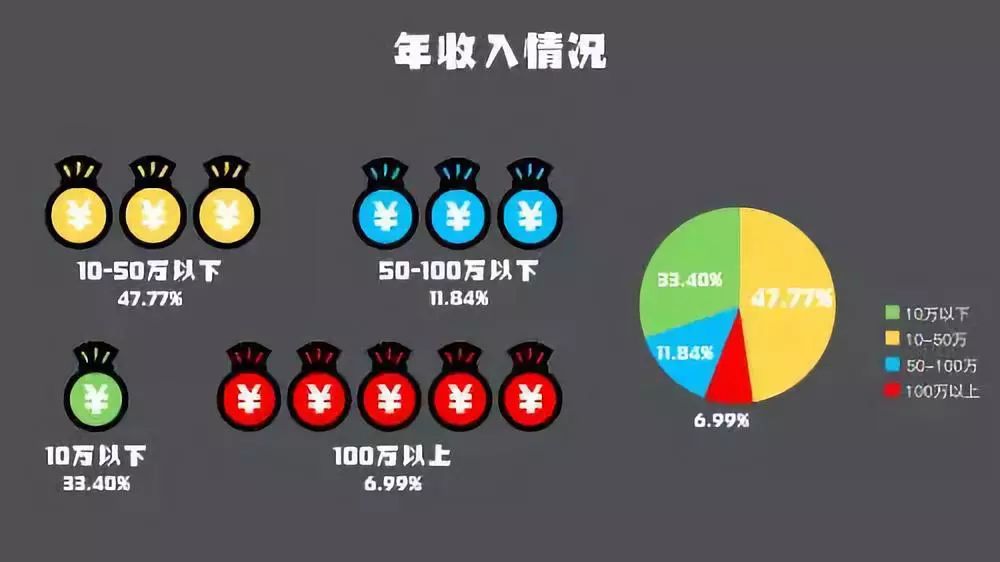 2019|室内设计师生存图鉴 | 压力与希望并存-75