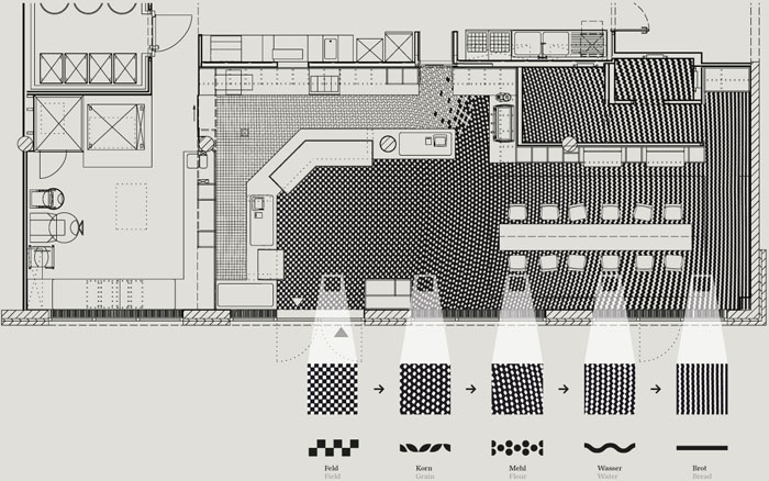 Das Brot(德国汽车城中的有机面包房)-30