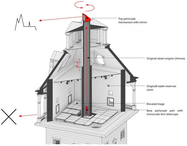 布拉格天文台改造-73