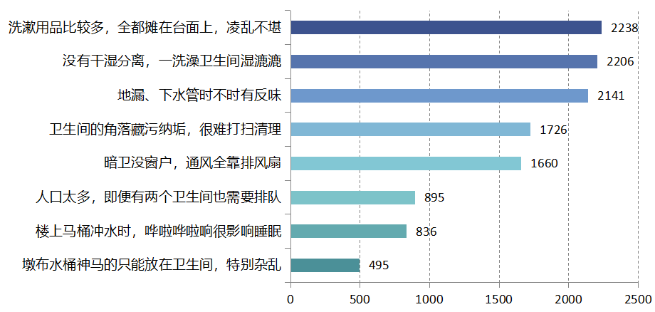 “宅”出未来趋势，5266 个家庭揭秘理想空间设计-121