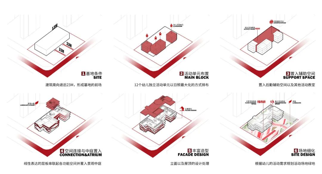 星寰航游·童年的飞船 · 西安某幼儿园创新设计丨中国西安丨基准方中上海分公司-23