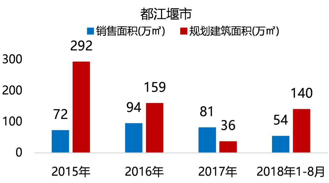 "五限"下的成都住宅市场，未来在何处？-58