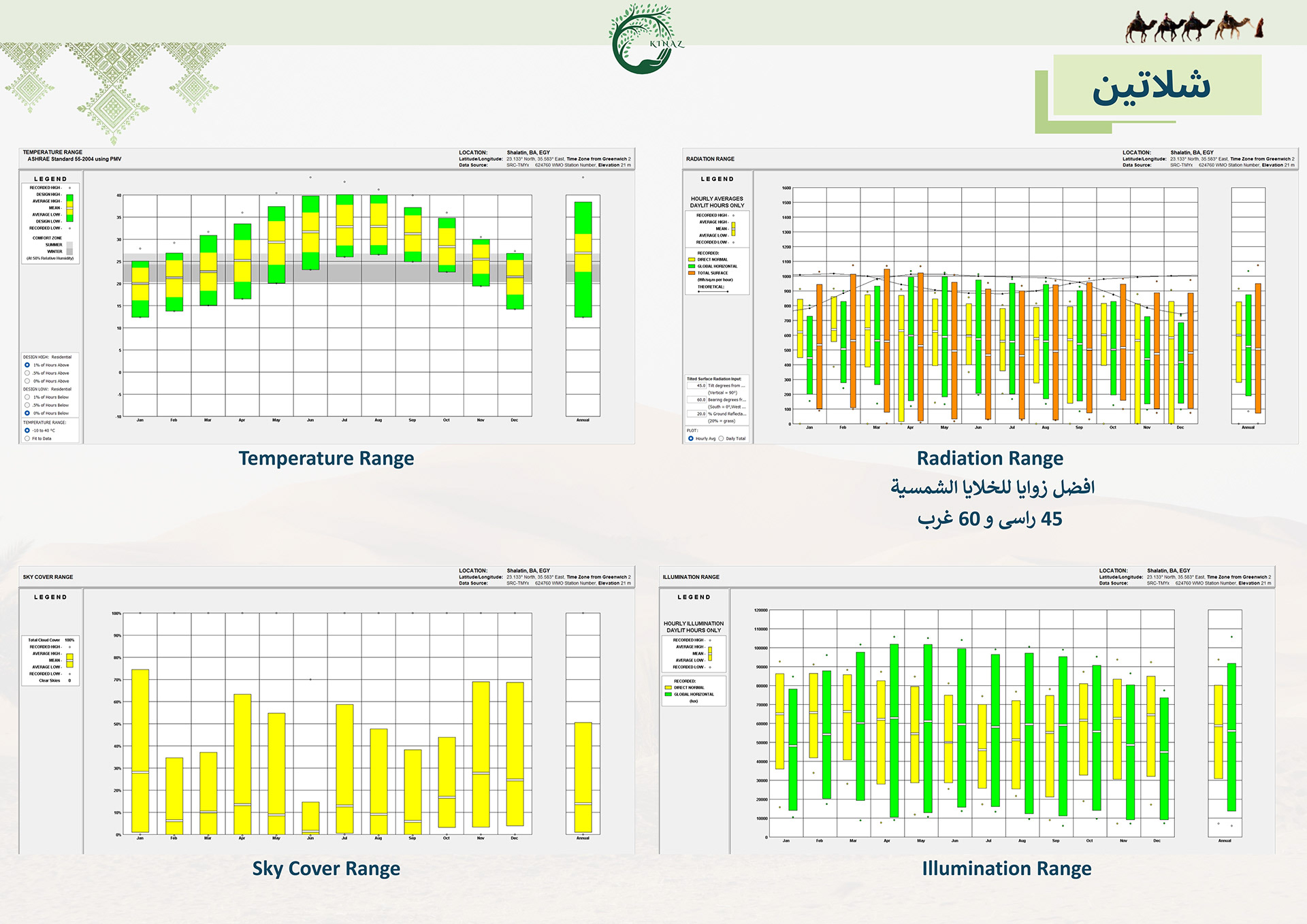 Kinaz村项目丨Hossam salama-37