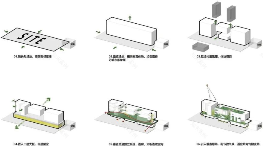 岭南新人居 · 容桂十村示范项目丨中国佛山丨竖梁社,广州市钢砼建筑设计院有限公司-24