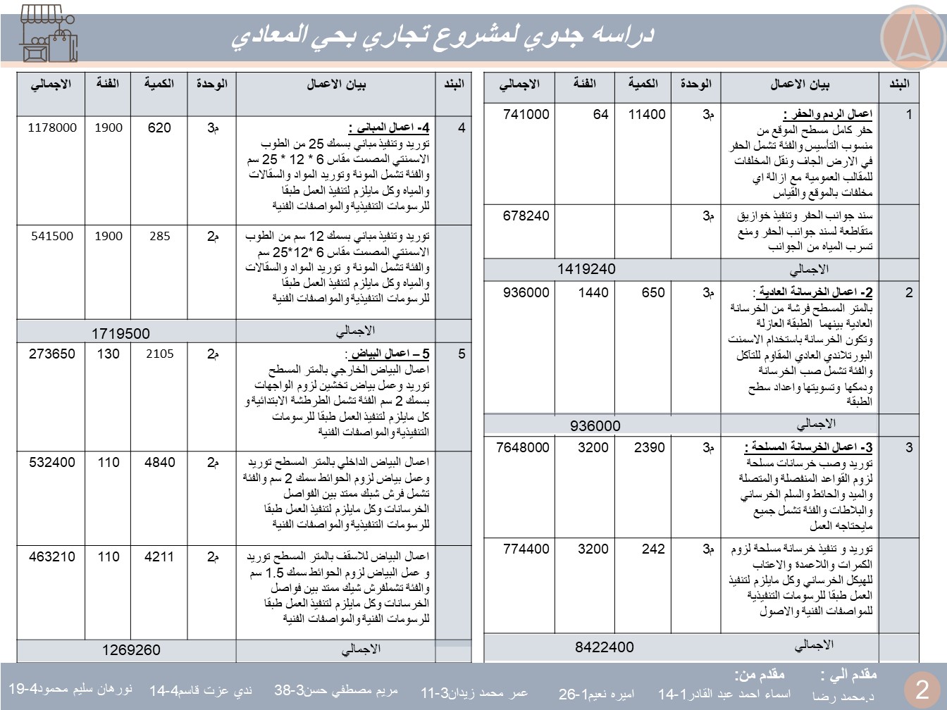 madina mall（可行性研究）丨开罗大学工程学院建筑系-7