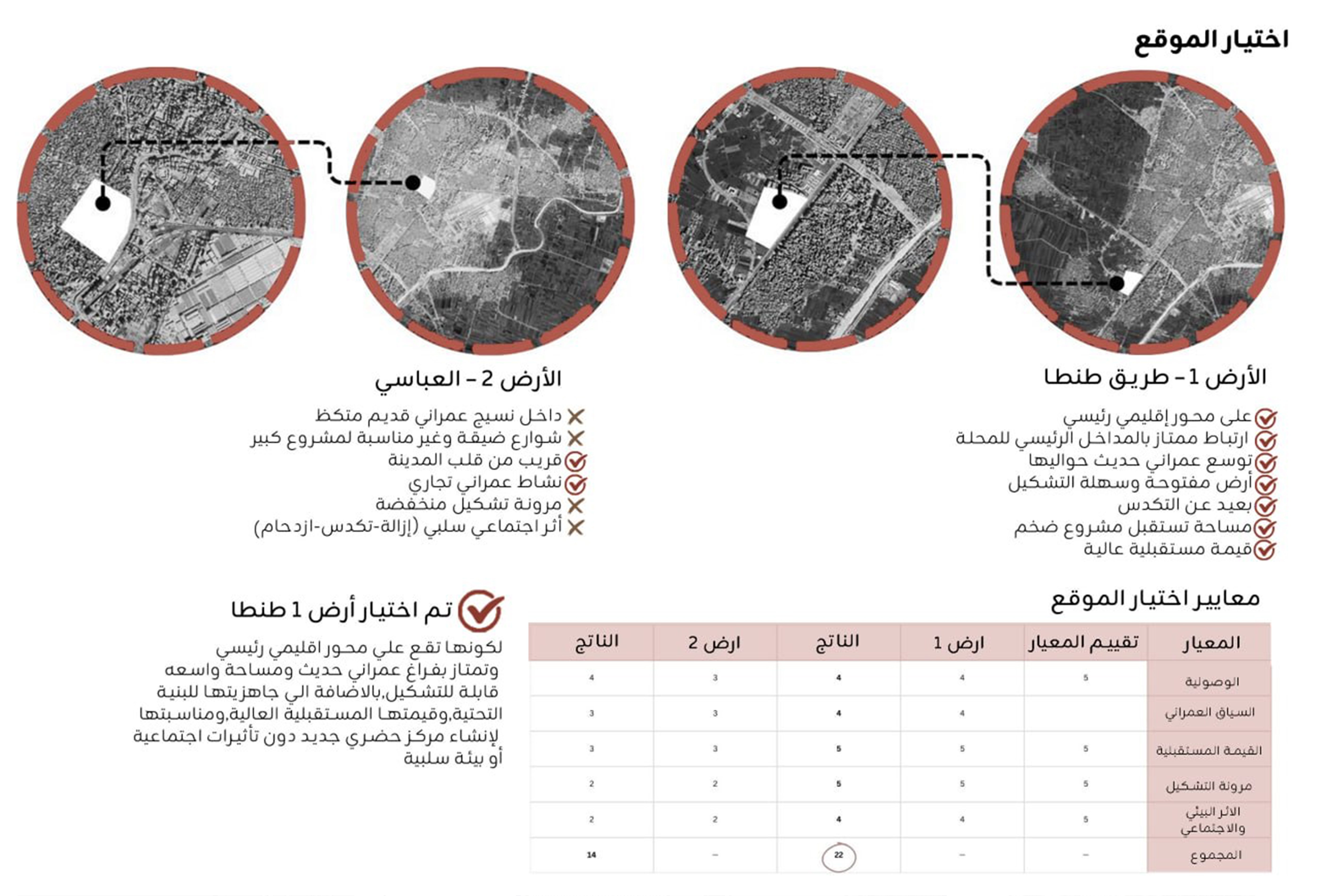 城市规划丨埃及-8