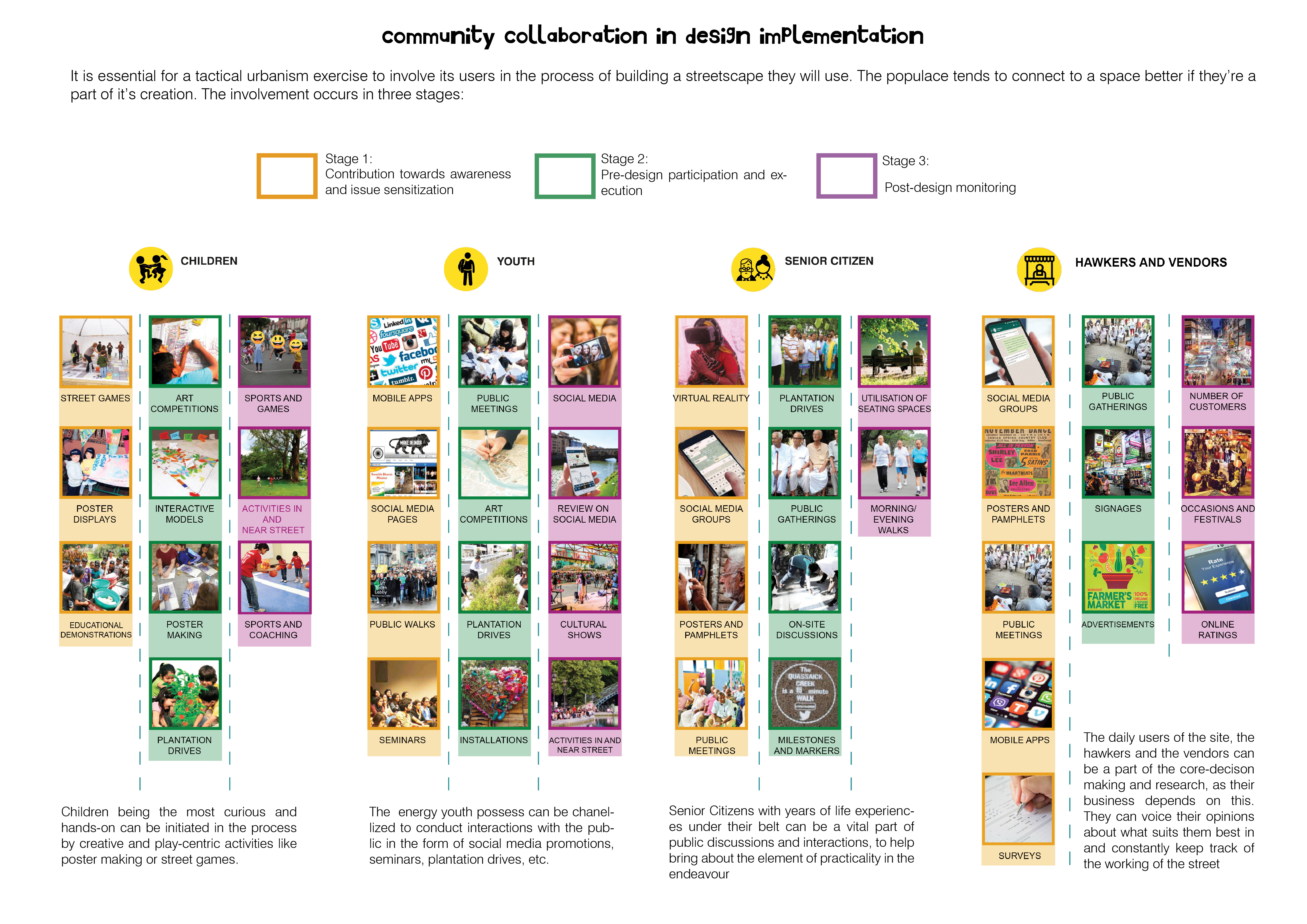 Re-Imagining Sitabuldi Market as a Public Space | The Blank Slate-19