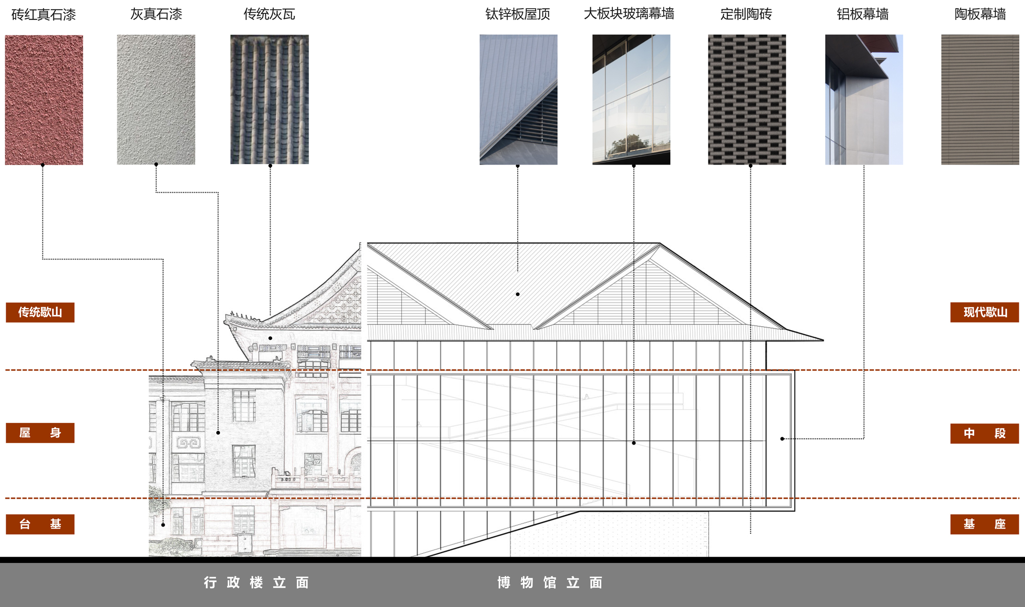 四川大学博物馆改造与扩建项目丨中国成都丨CSWADI,川大工程设计研究院,CSD·DESIGN等-66