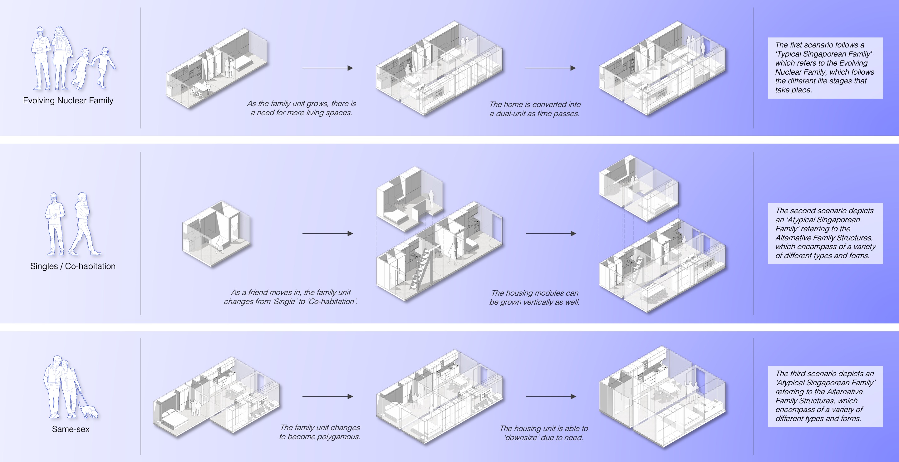模块化；模块性丨新加坡-9