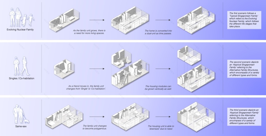 模块化;模块性丨新加坡-9