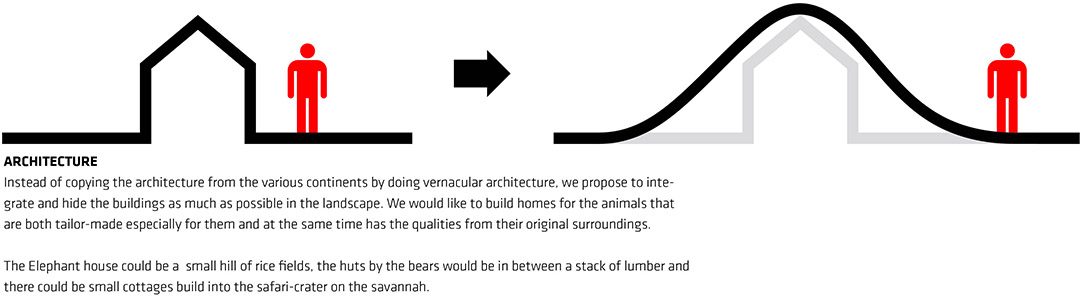 人造系统生态动物园，丹麦 / BIG-11
