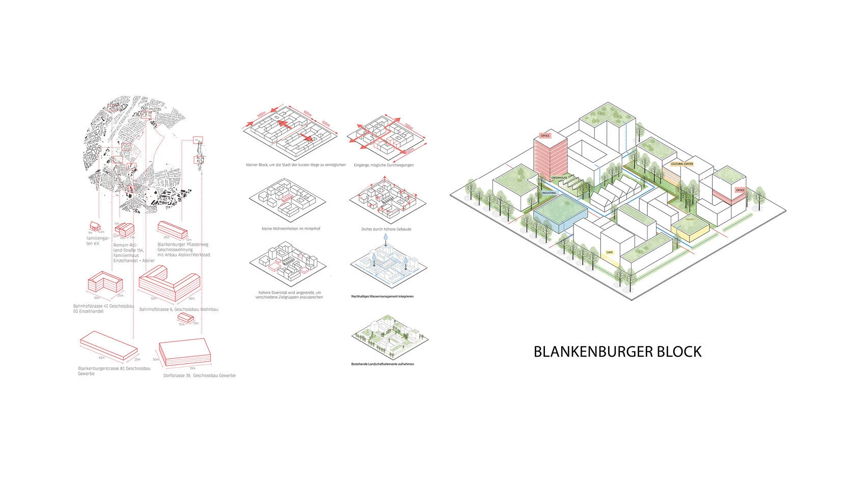 Blankenburger Süden 框架规划丨德国柏林丨TSPA-26