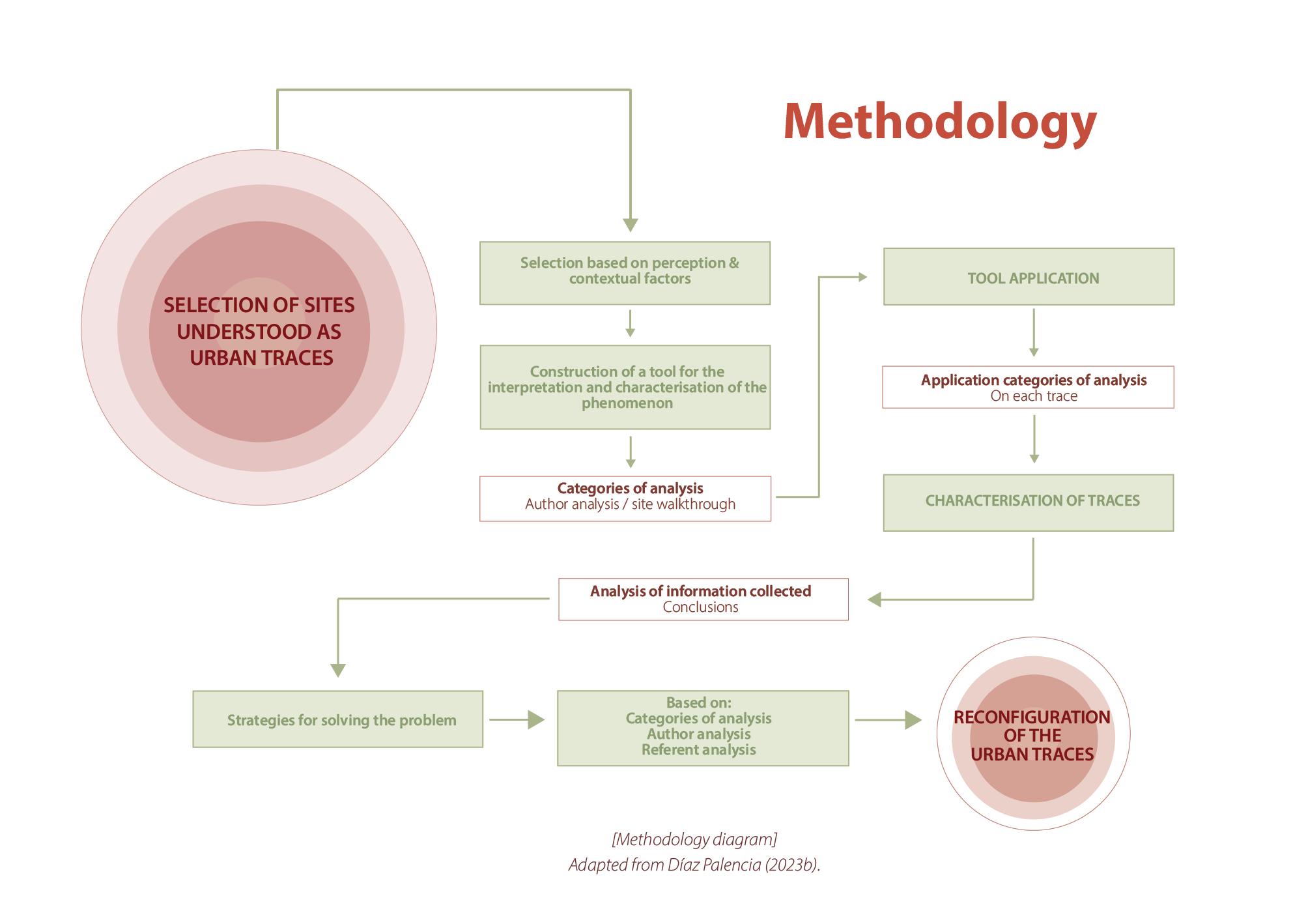 Architecture Portfolio 2025 | Selected Projects-22