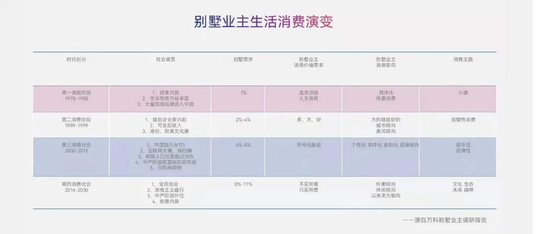 超维度舒适论,重新定义别墅生态设计丨钛马赫别墅家装设计事务所-1