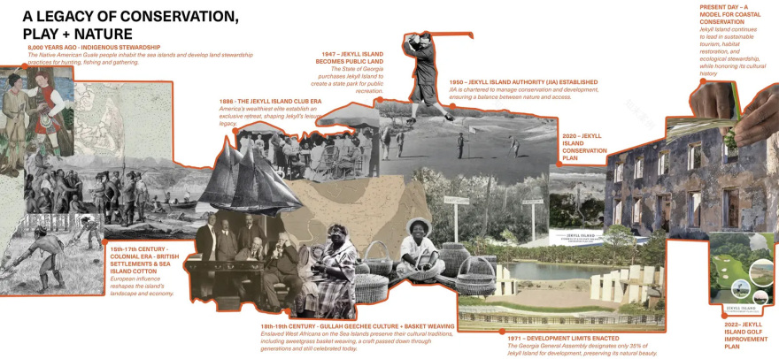 试验场:从高尔夫球场到屏障岛生态系统丨美国丨Design Workshop,Inc.-23