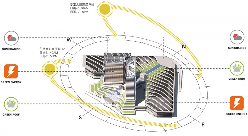 世界顶尖科学家论坛会址丨中国上海丨华建集团上海建筑设计研究院有限公司-55