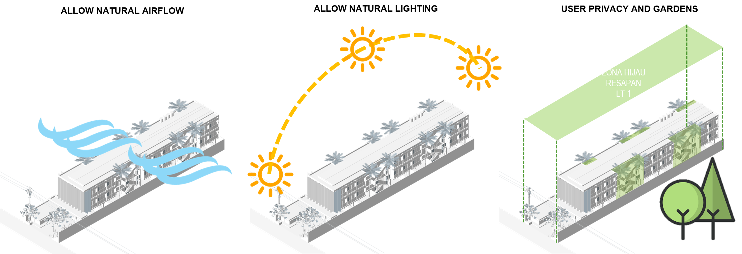 Zigzag Kos, Yogyakarta-3