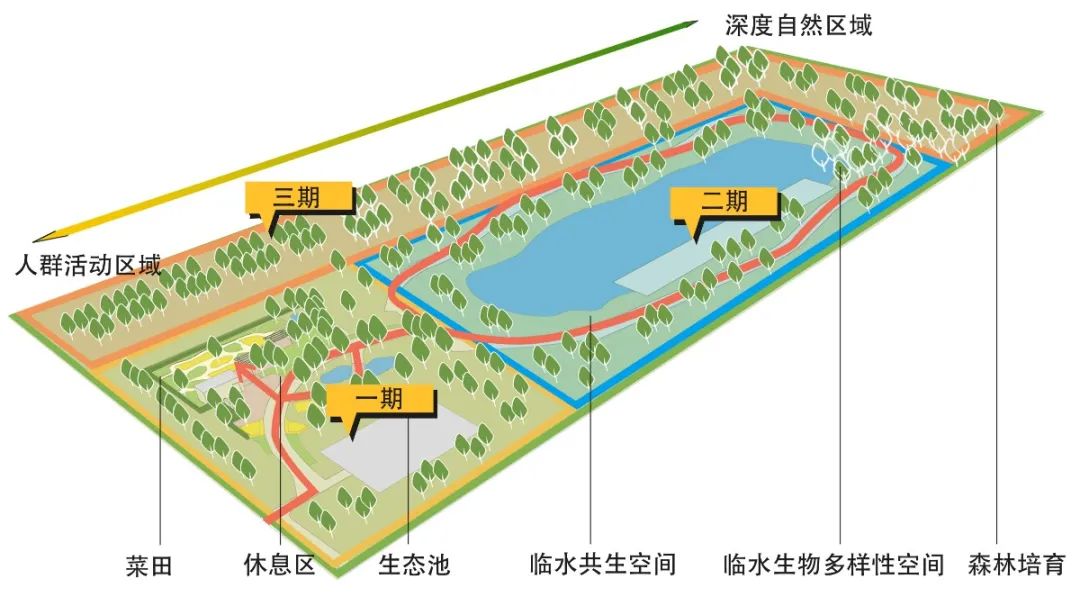 广汽丰田生态园·工业绿色风景线丨普邦设计-18