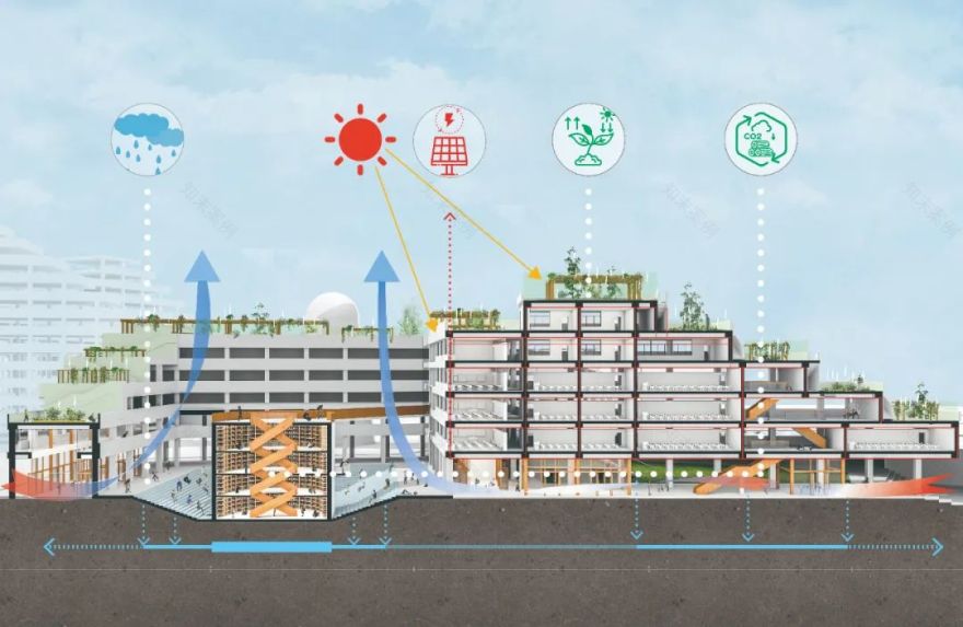 学宗自然·佛山一中顺德学校建设工程全过程设计国际招标丨中国佛山丨JOA开间建筑-160