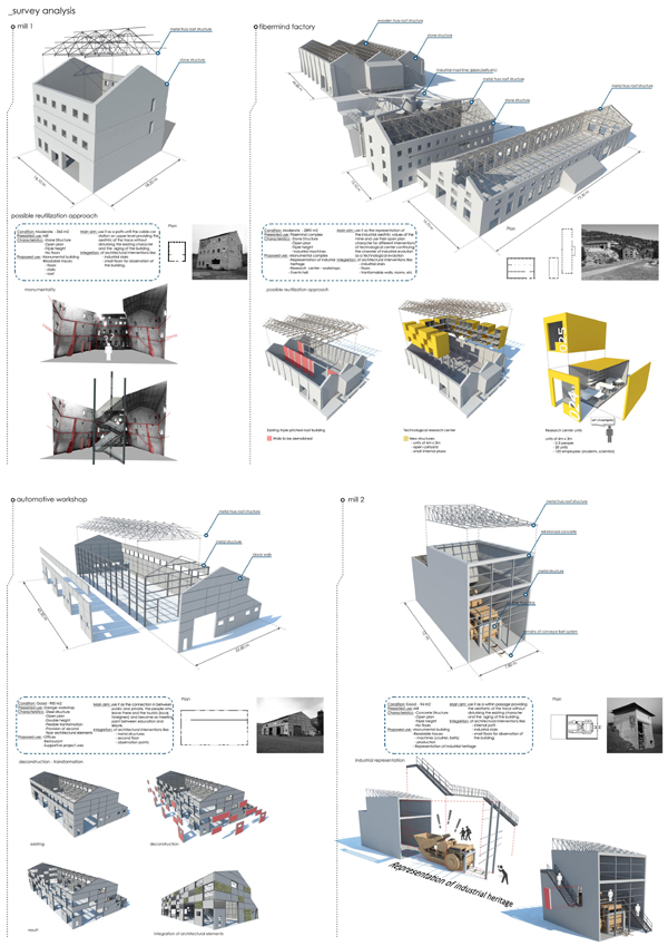 Articles - ΔΙΠΛΩΜΑΤΙΚΕΣ - ΕΡΓΑΣΙΕΣ - Συμμετοχες 2013 - 202.13 Αναδομώντας το Bιομηχανικό Τοπίο-2