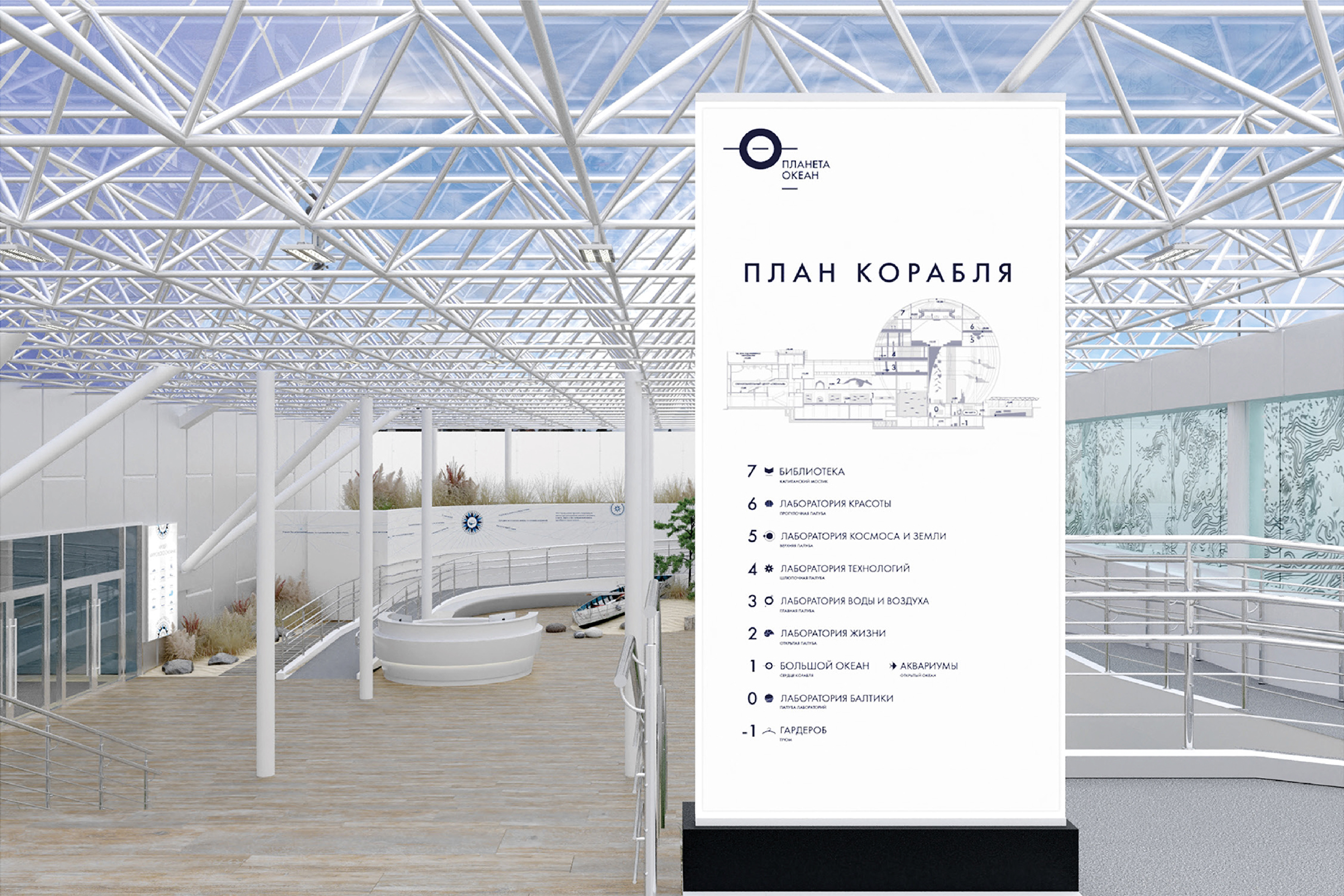 Навигационная система для Планеты Океан-7