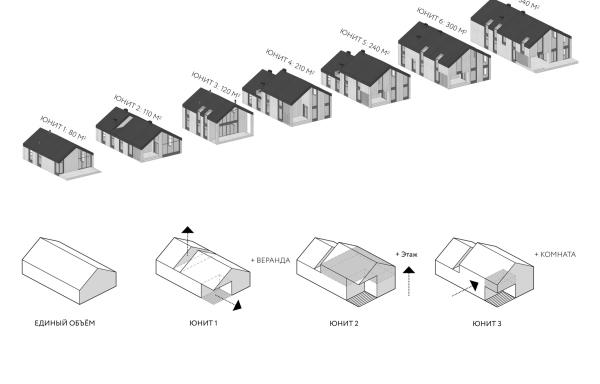 Миронцево（为企业家打造的村落）丨俄罗斯莫斯科丨Бюро А4-21