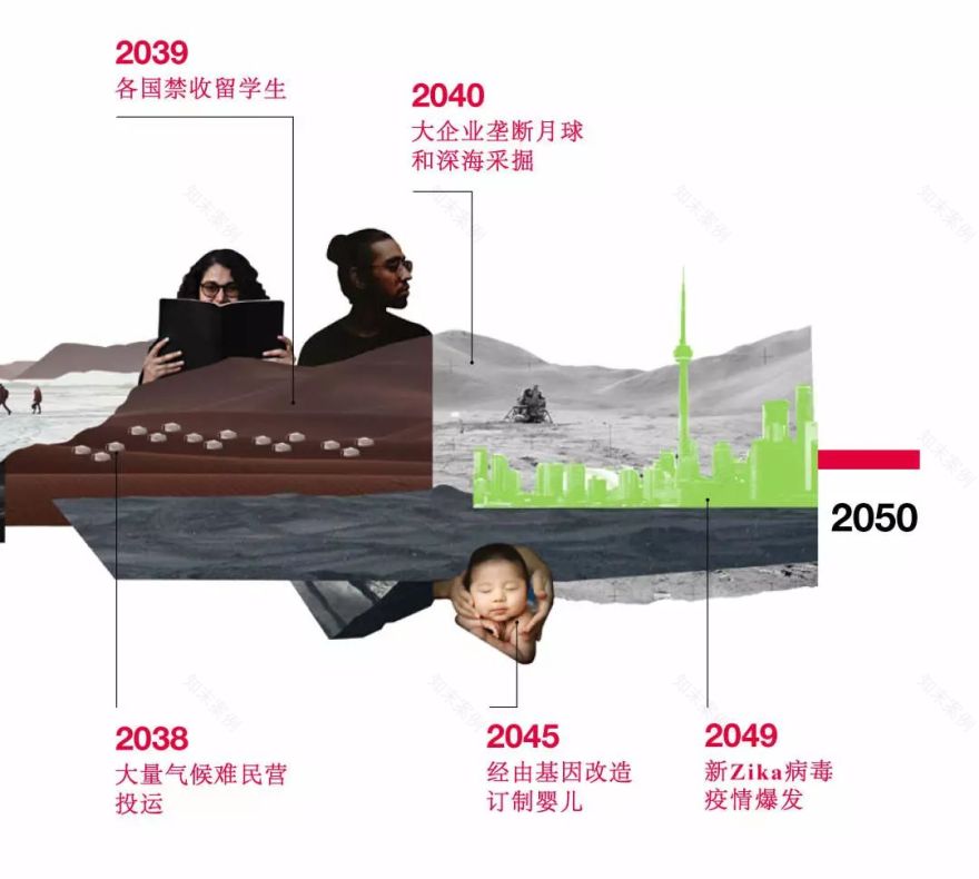 2050 未来世界猜想 | 四种截然不同的生活情境-63