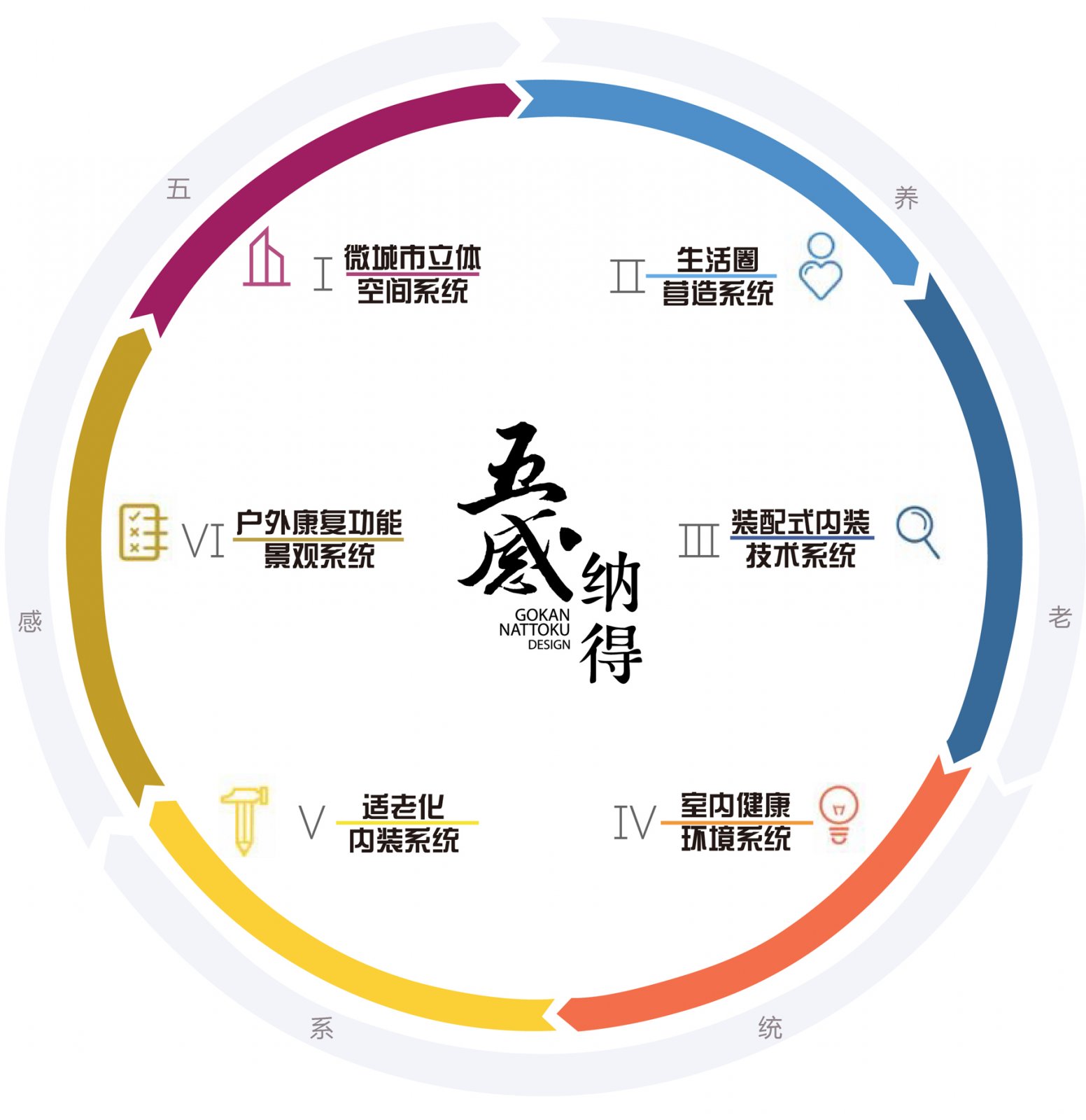 朗诗常青藤·颐和苑·钟山绿郡站-9