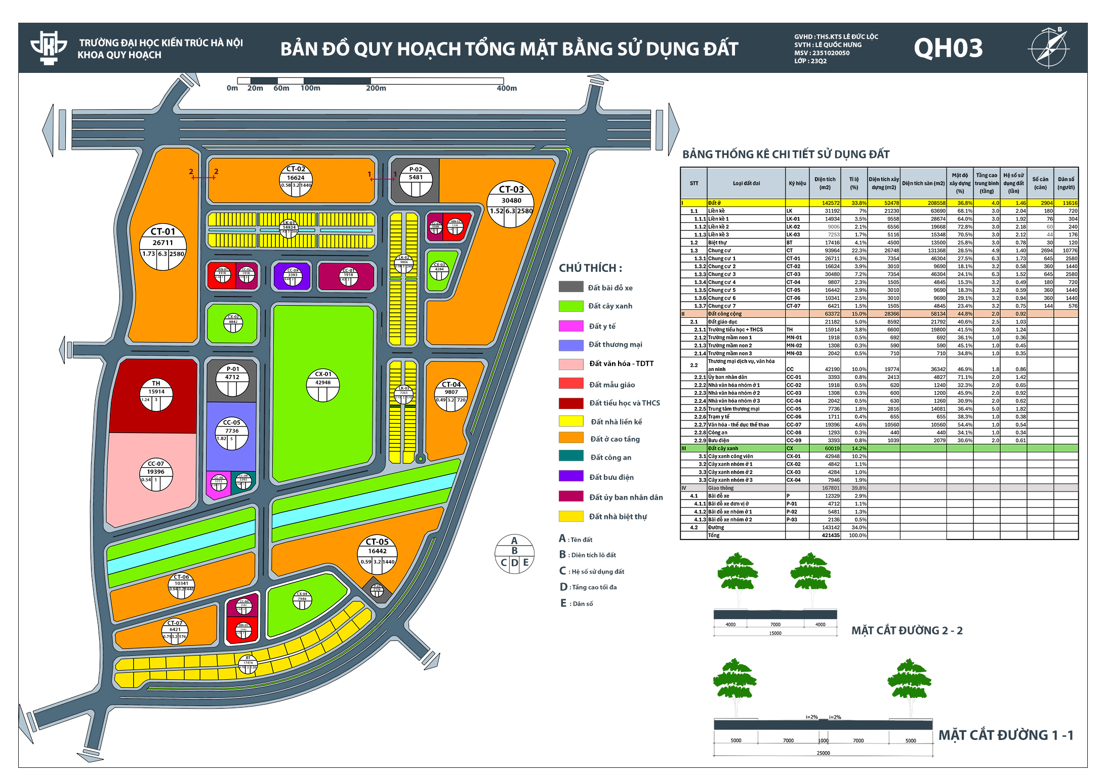 ĐỒ ÁN Q2 : QUY HOẠCH ĐƠN VỊ Ở-2