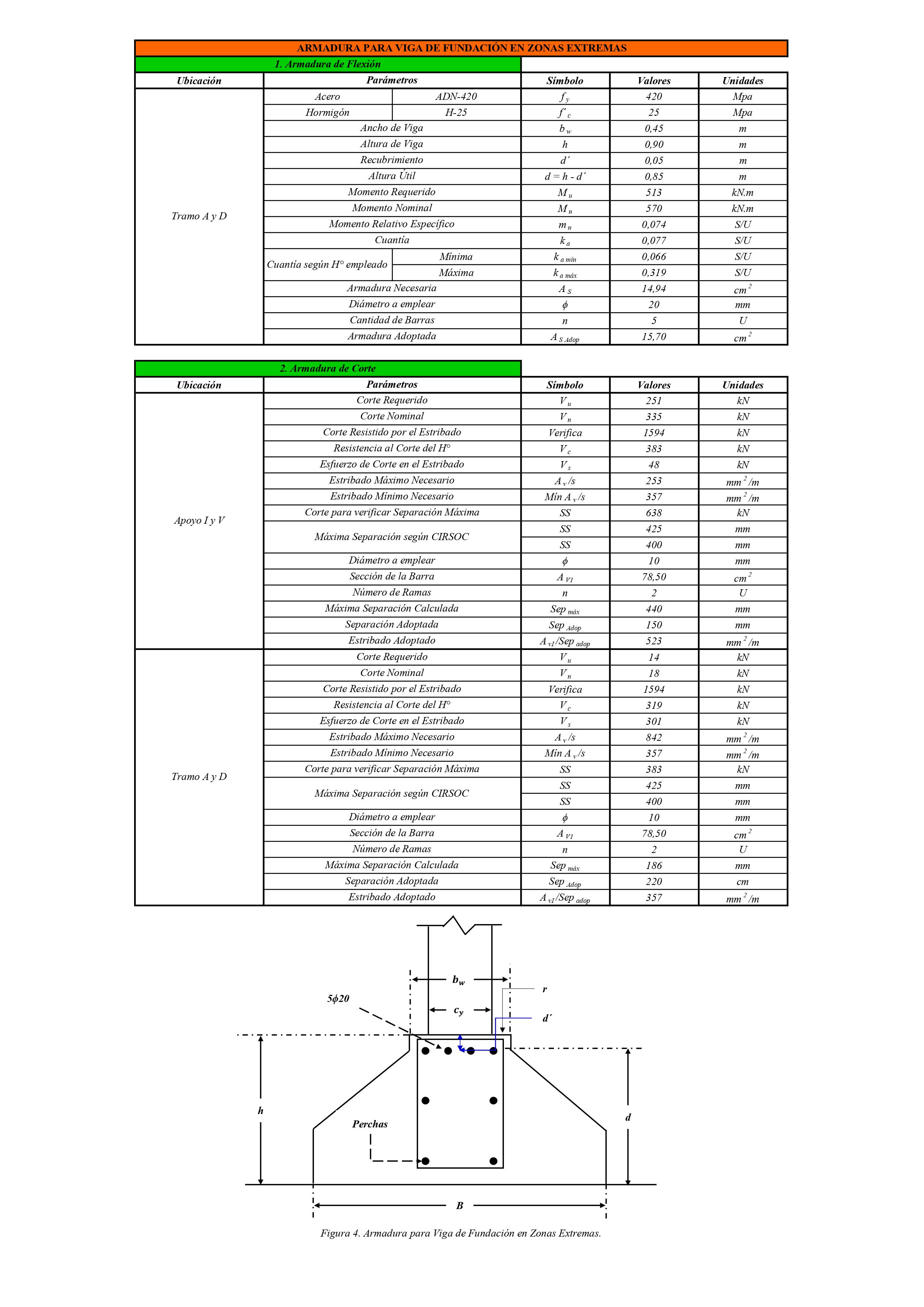 基础组合与连续基础梁结构计算-36