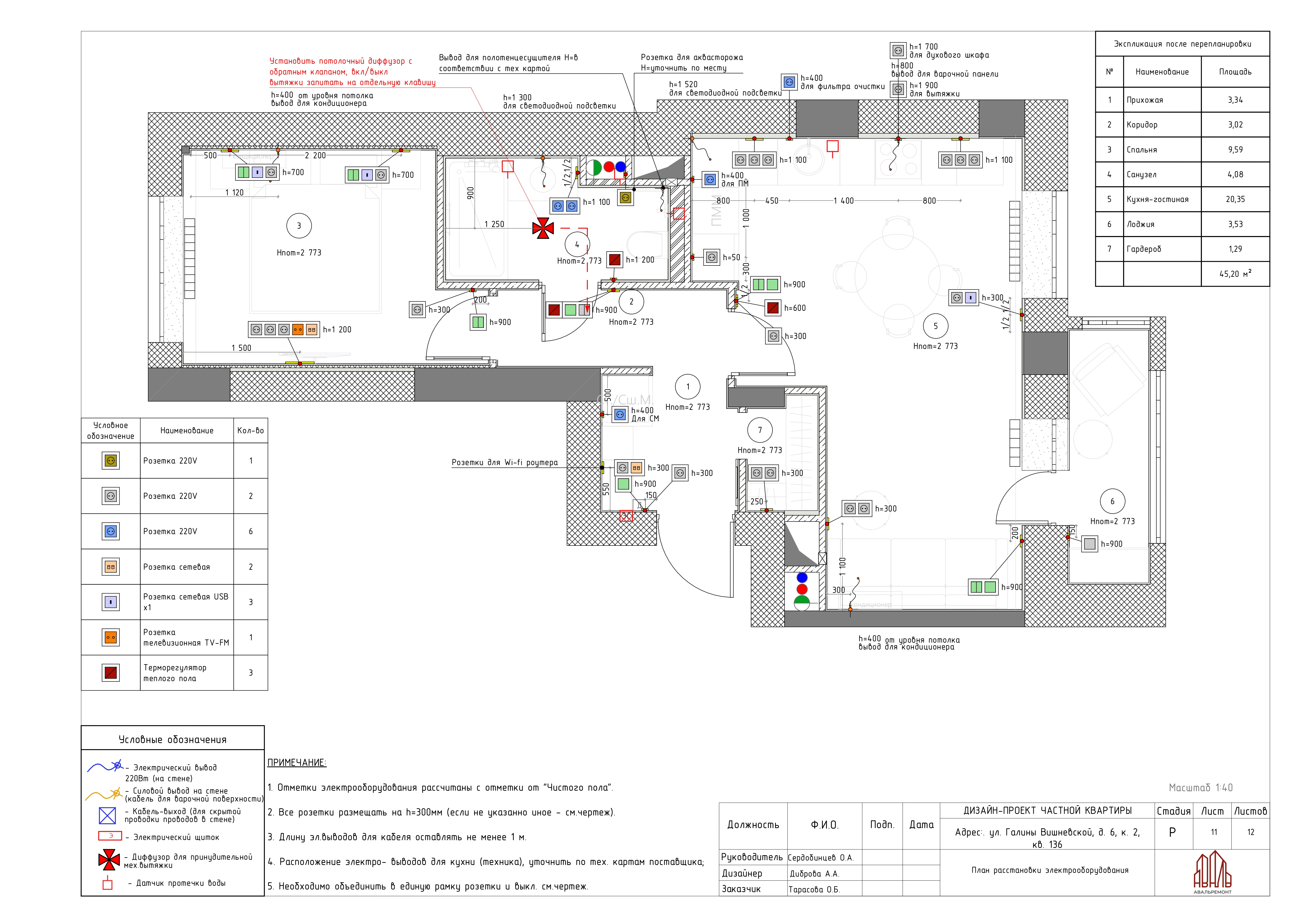 Экспресс проект-8