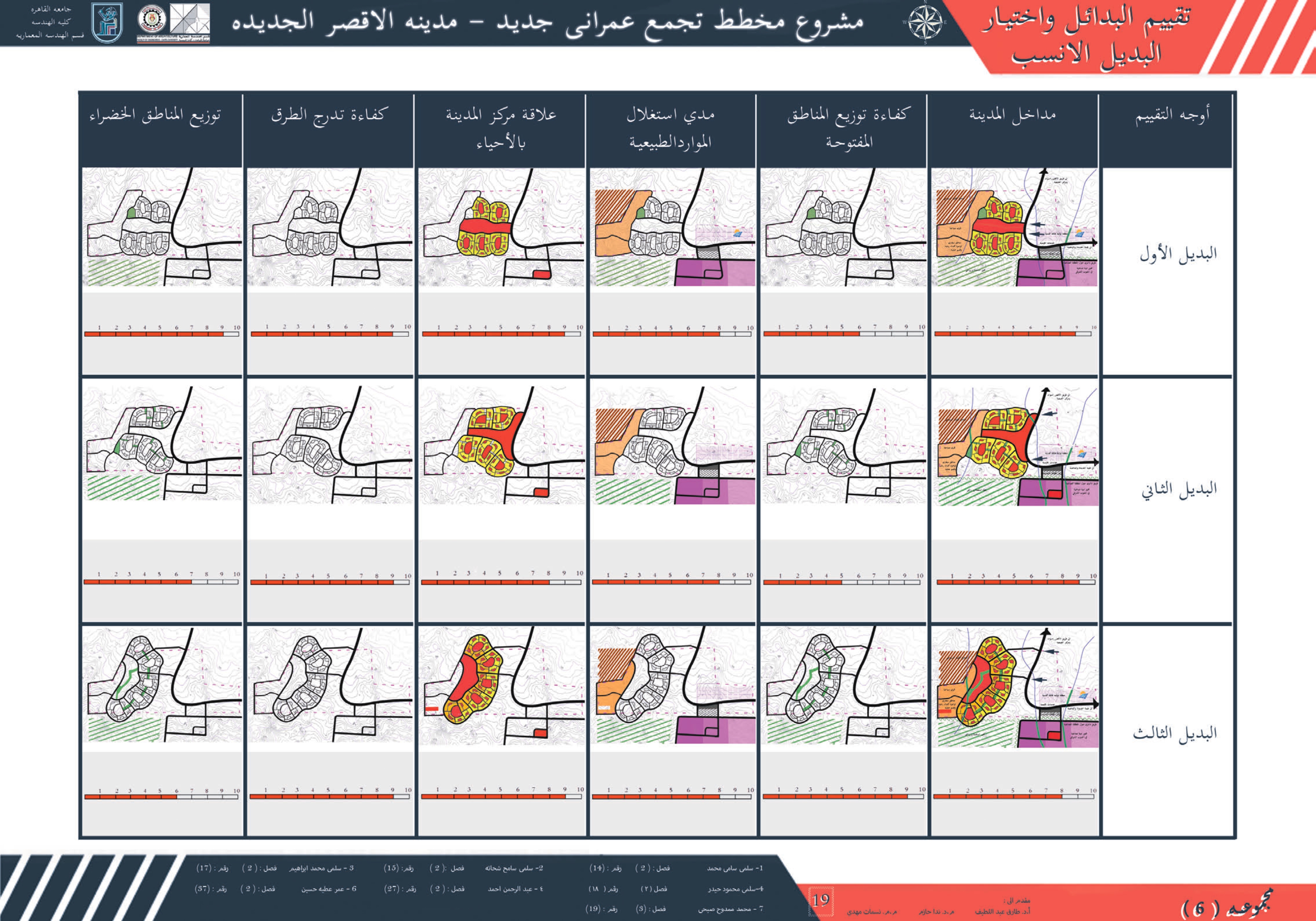 新卢克索城市规划丨Dr,Nada,Nassamat mahdy-22