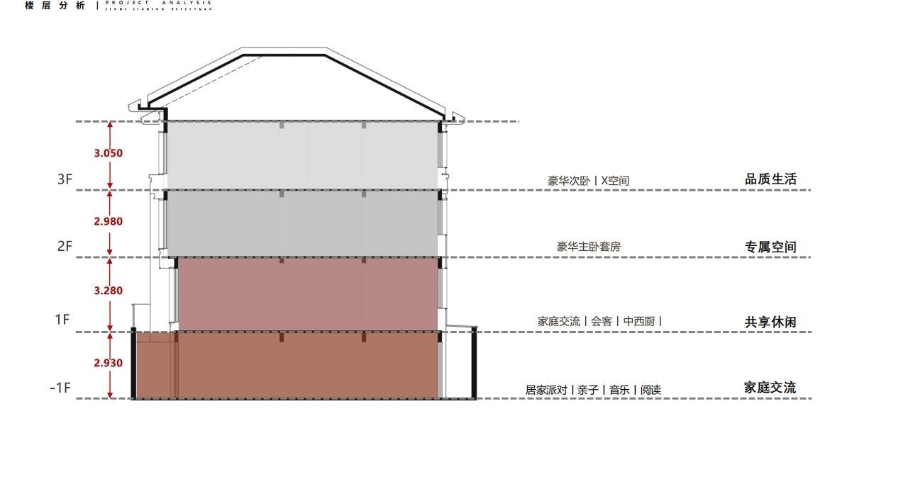 WJID维几设计 | 东营众成清风华著叠墅设计方案-55