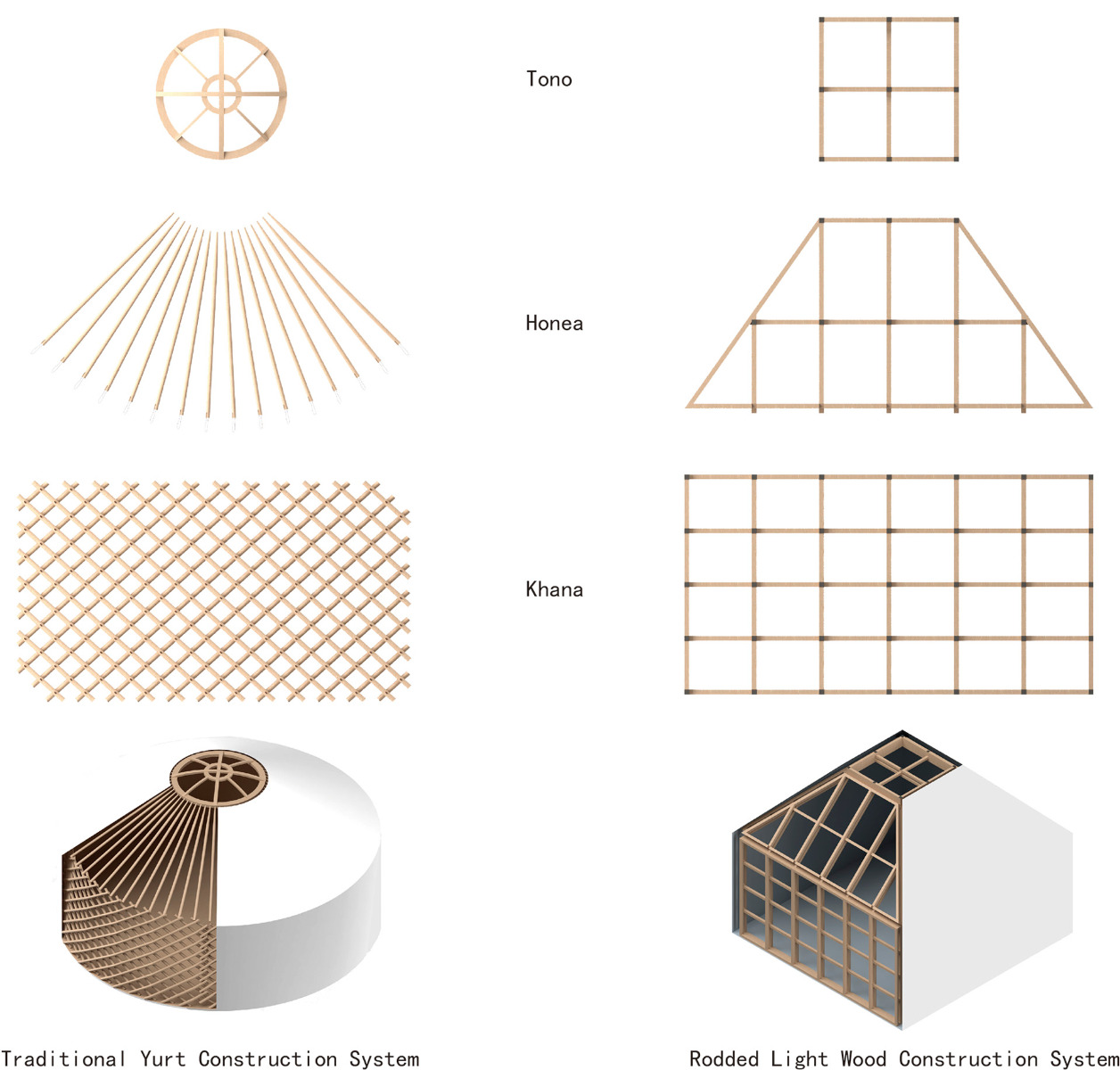 郑·iangbaiqi草原社区中心丨蒙古丨Ger Atelier,内蒙古宏大建筑设计公司-38