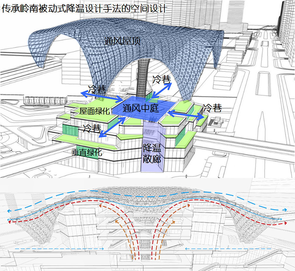 在建方案 | 广州金融城站综合交通枢纽 / 广东省院IDC國際设计中心-10