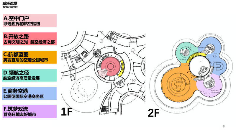 成都空港商务区展示中心丨中国成都-15