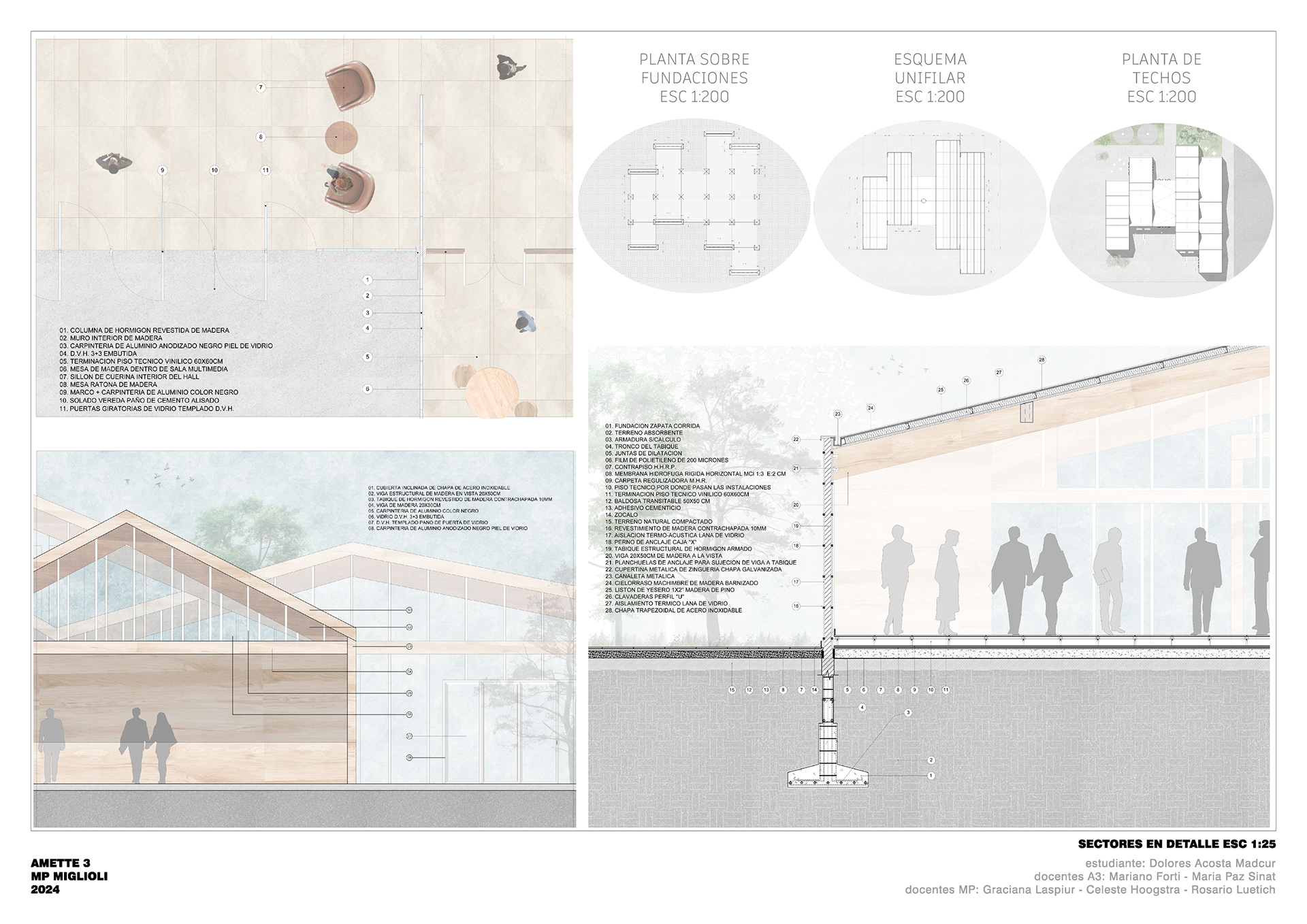 Biblioteca Comunitaria | A3 Cátedra Amette | 2024-2