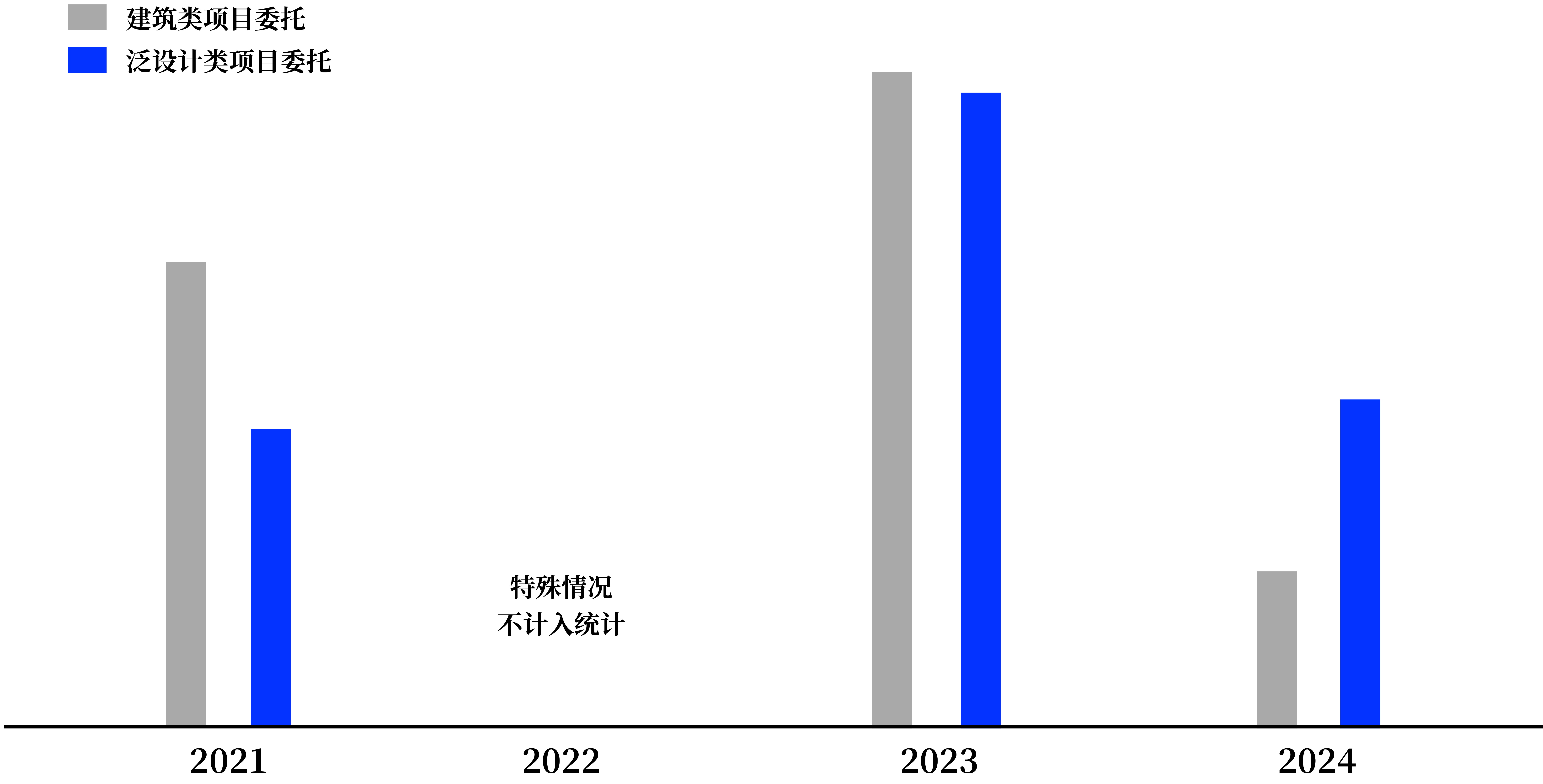 长宁公交首末站复合利用项目丨中国上海丨冶是设计-25