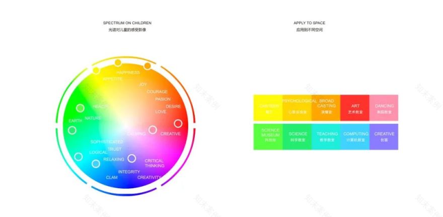 深圳东昌小学创新教学楼,激发无限可能-93