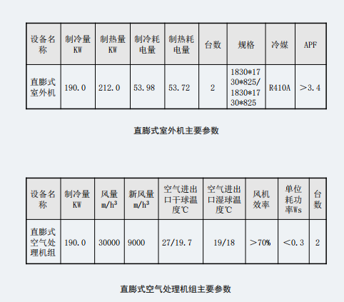 华森项目|广州花都九龙湖度假区生态智慧建筑典范-24