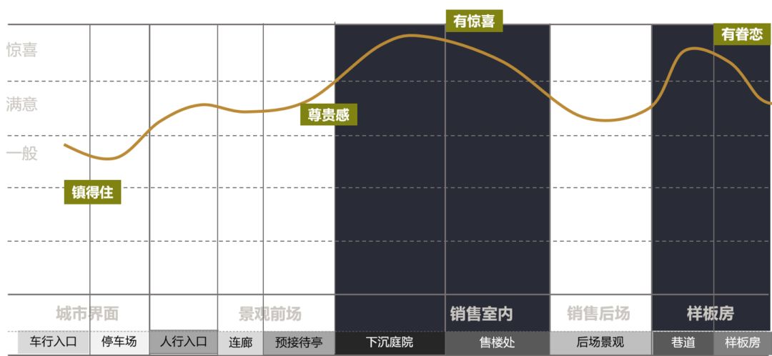 杭州东原德信·九章赋 | 传统与现代融合的东方美学空间-32