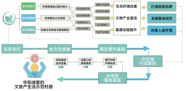 【获奖项目巡礼】⑤：从“引流”到“生根”——城乡融合型村庄的流量运营新探索-23