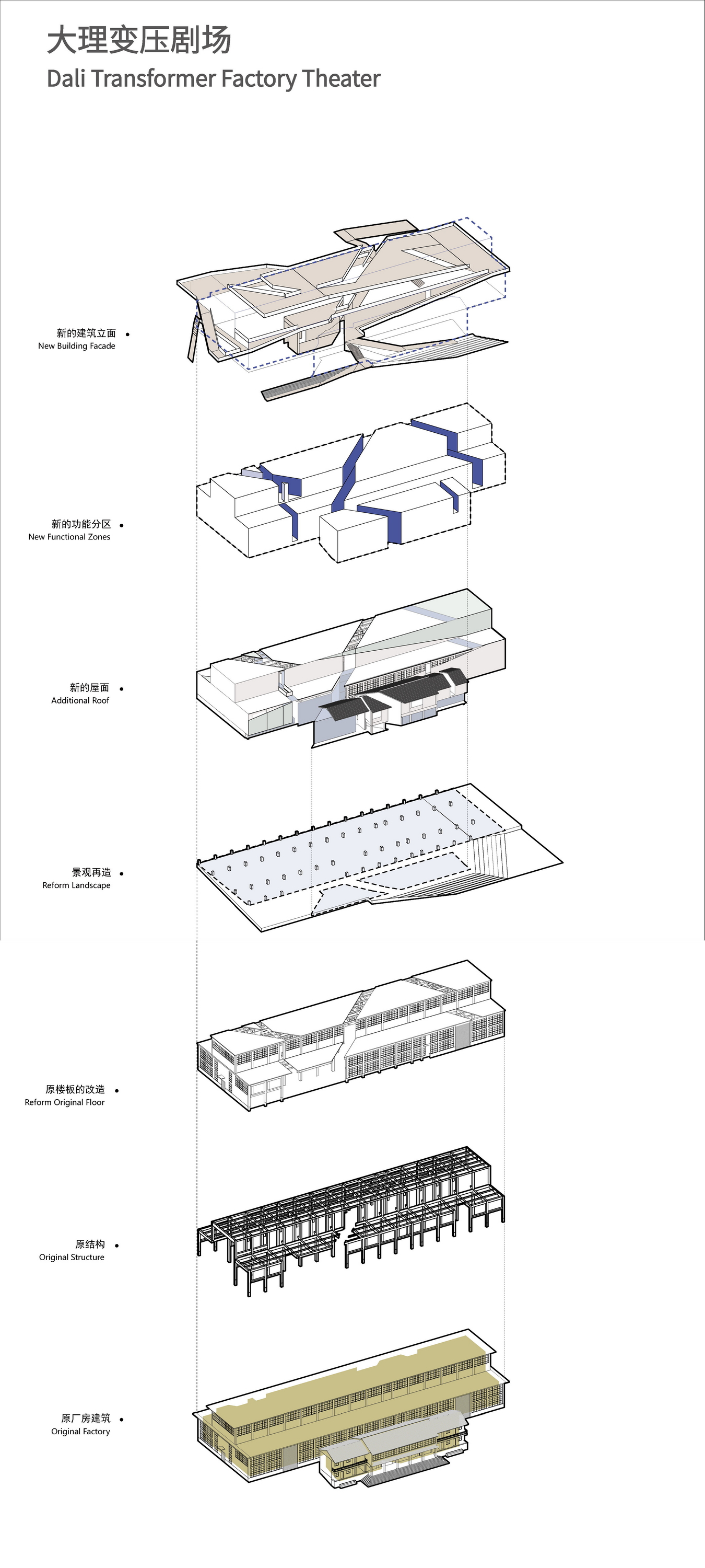 Dali Transformer Factory Theatrical District丨Atelier Alter Architects-82