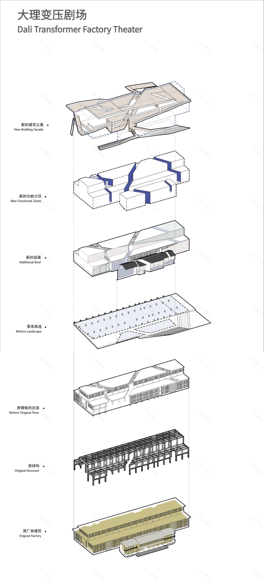 Dali Transformer Factory Theatrical District丨Atelier Alter Architects-82