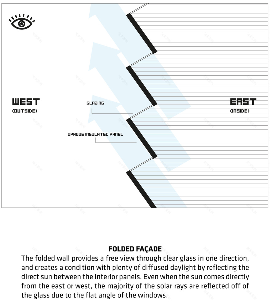 深圳能源大厦 / BIG-42