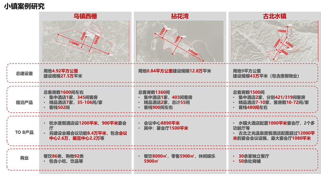 合肥圩美磨滩项目 | 田园水乡的文旅新探索-63