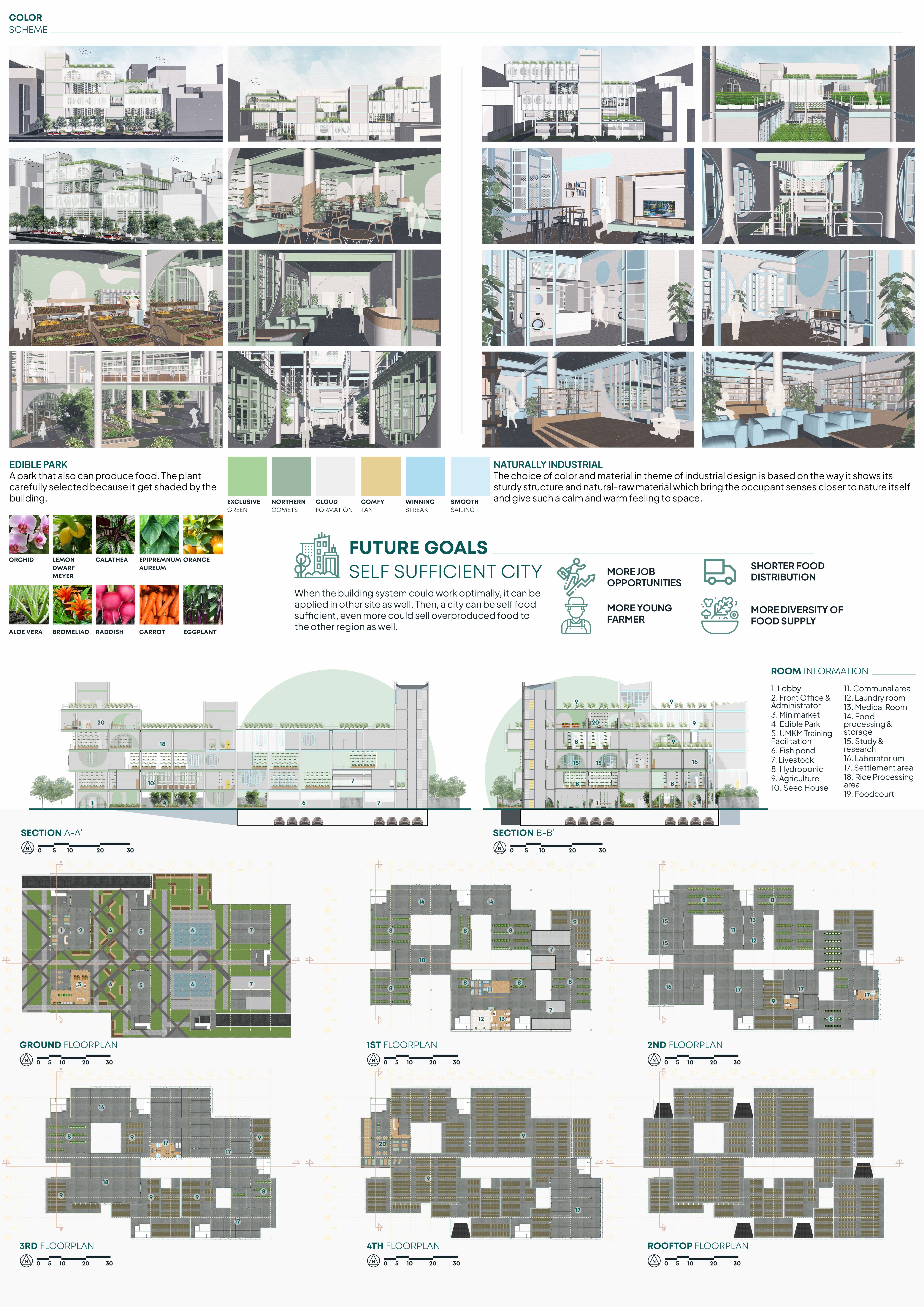 一站式食品解决方案丨Setia Aji Wardana-8