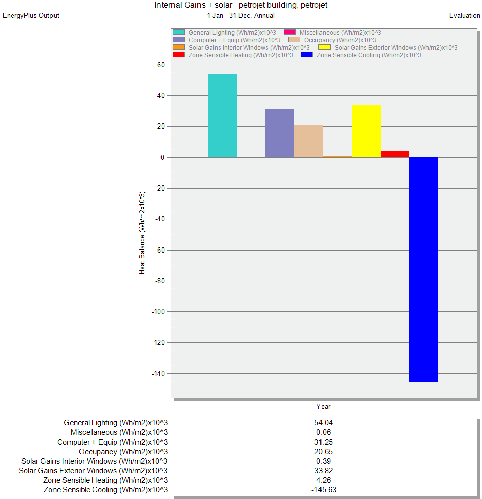 PETROJET 建筑能源效率提升项目-9
