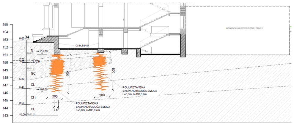 萨格勒布圣杜赫临床医院地基及下水道修复工程丨克罗地亚萨格勒布-30